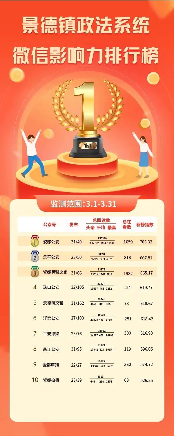 微信什么时候出个年度榜单,微信排行榜数据怎么看