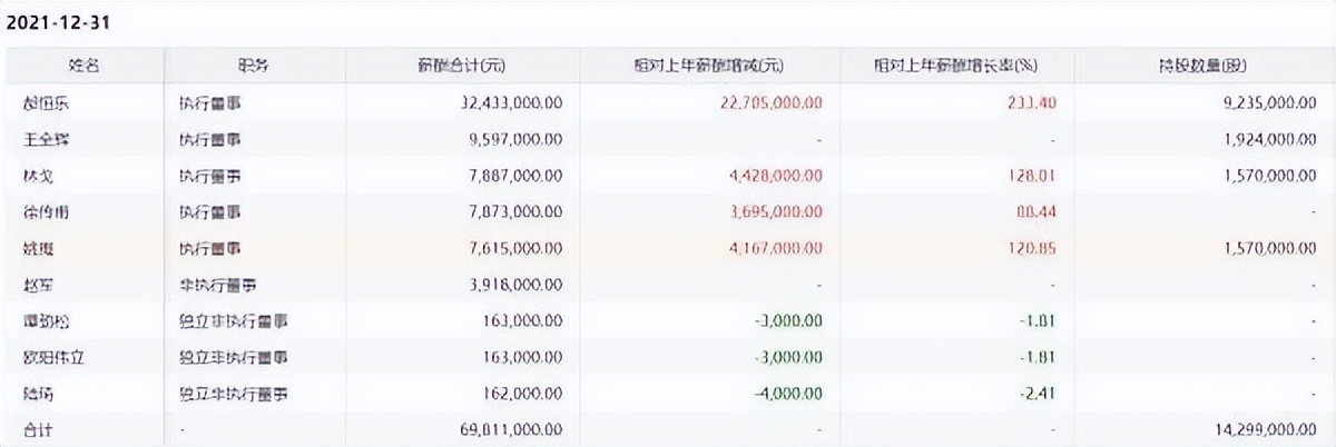 美的置业集团总裁郝恒乐,美的置业郝恒乐