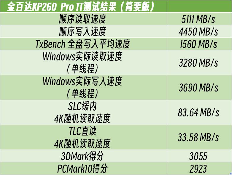 200多元的PCIe4.0中速SSD值得买吗？金百达KP260Pro详细测试报告