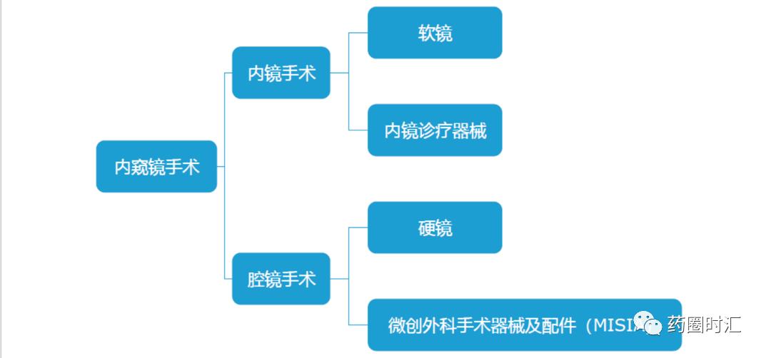 瑞派医疗官网,瑞派医疗器械有限公司怎么样