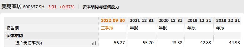 美克家居为什么狂跌,美克家居下跌原因