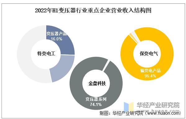 特变电工变压器世界排名,特高压变压器行业分析
