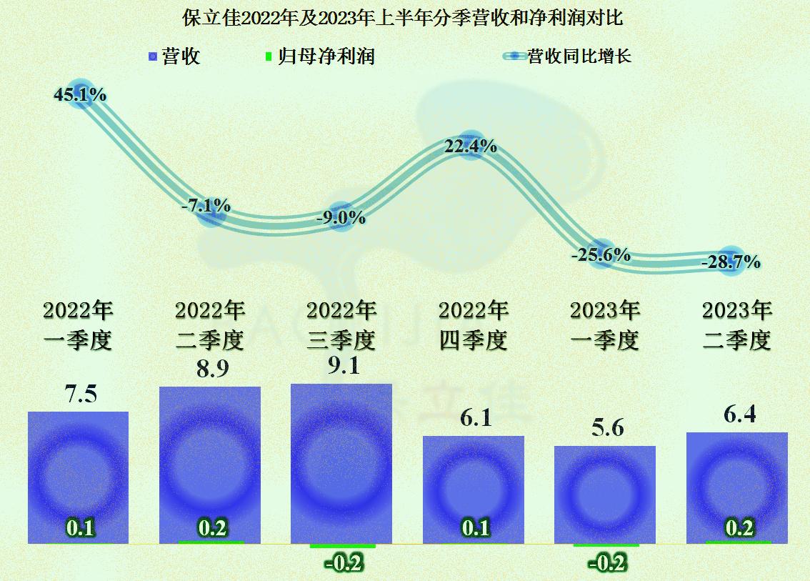 保立佳化工股份有限公司前景分析,保立佳水性丙烯酸乳液