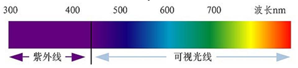 太阳镜销售十大技巧,7-12岁太阳镜