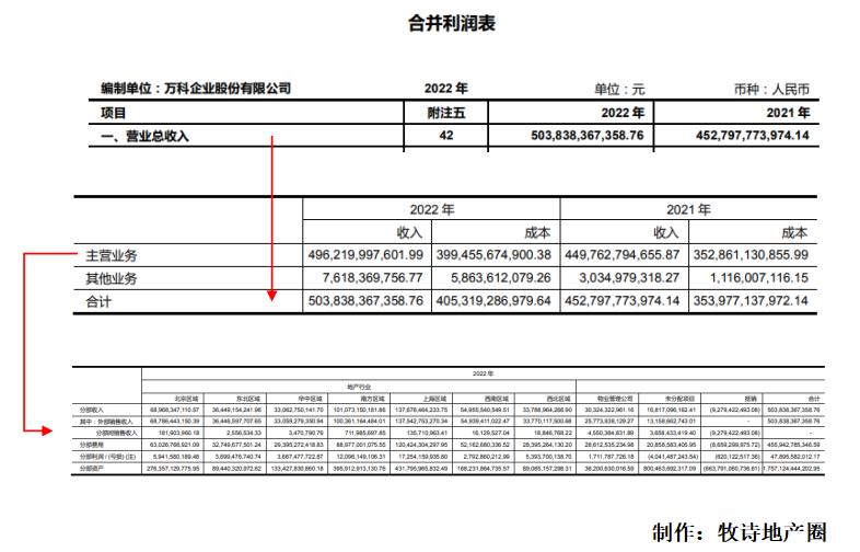 干货|系统学习财务报表——利润表