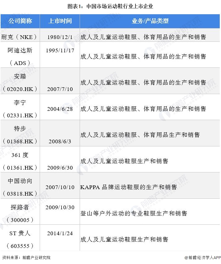 运动鞋行业的市场结构分析,2023年运动鞋行业白皮书