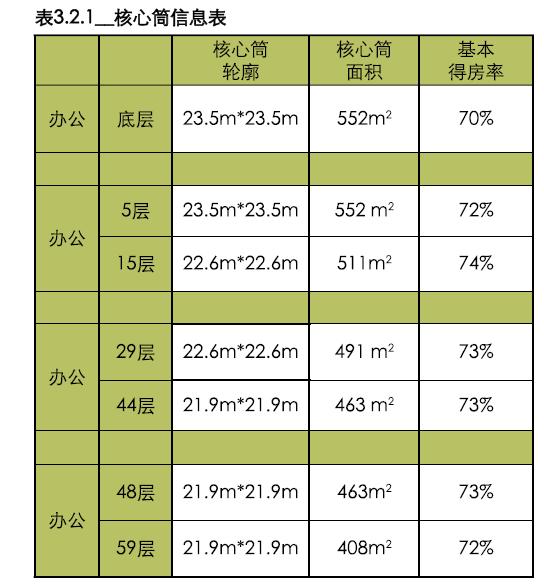 南昌朝阳绿地中心超高层,绿地南昌vr科创城超高层
