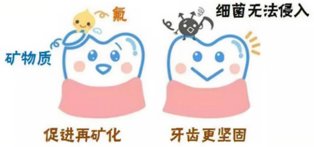 牙齿怎么才会变白,牙齿还能变正常吗