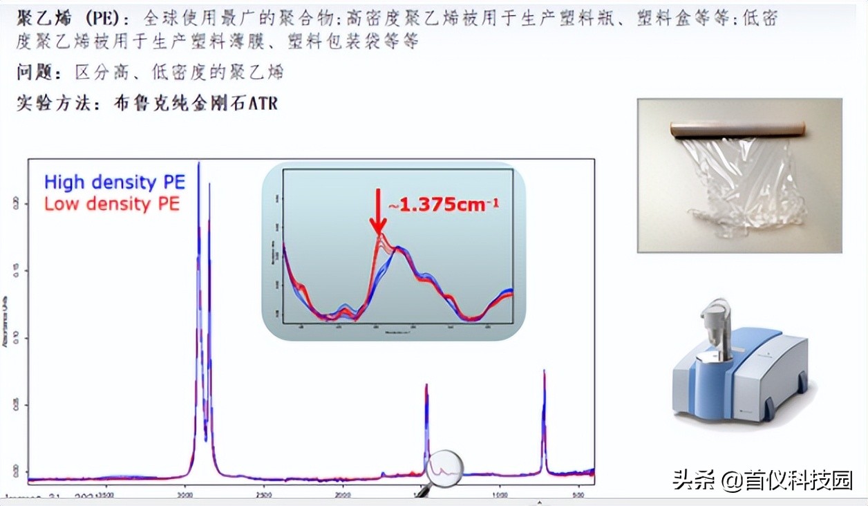 保鲜膜的工艺参数,耐高温保鲜膜与普通保鲜膜区别