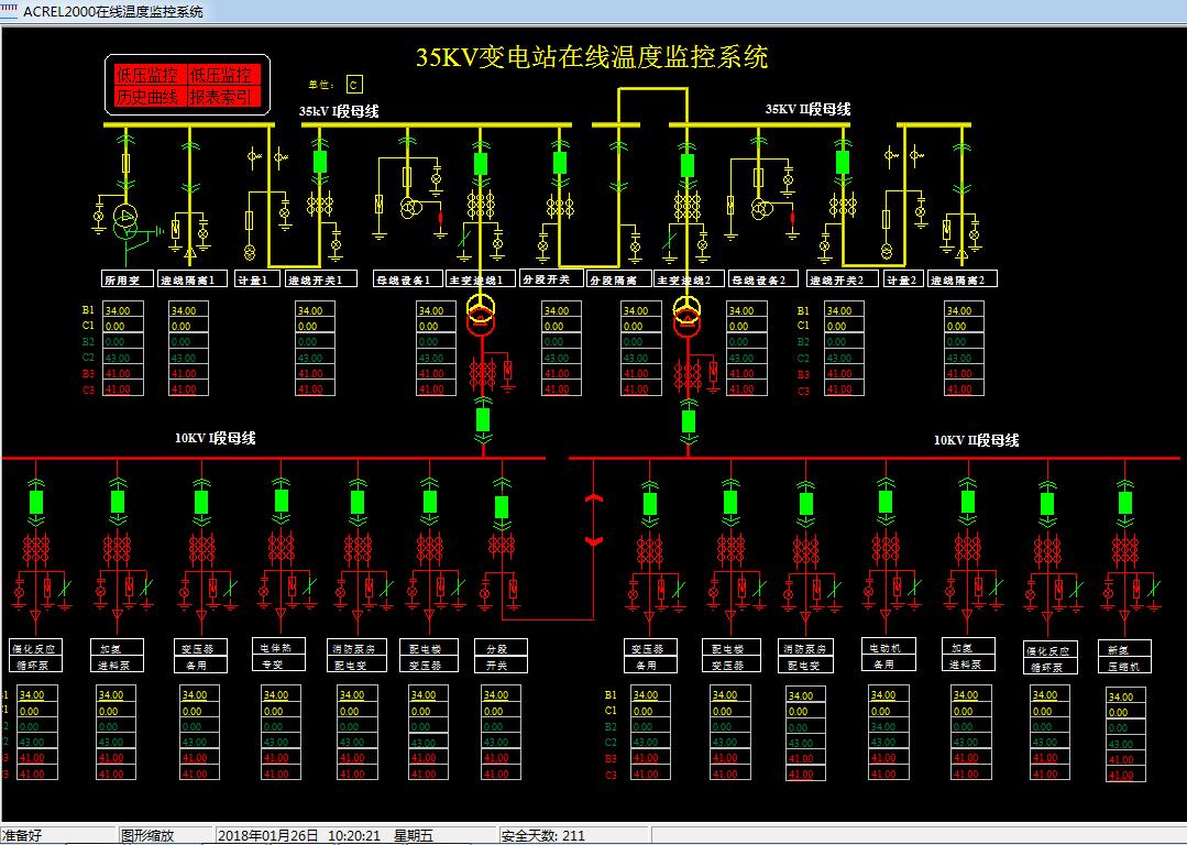 高压开关柜无线测温全新解决方案,高压开关柜无线测温装置有哪些