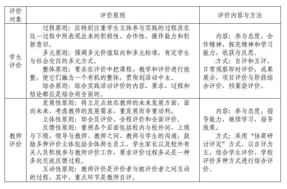 研究报告：基于学生发展核心素养的综合实践活动校本课程开发研究