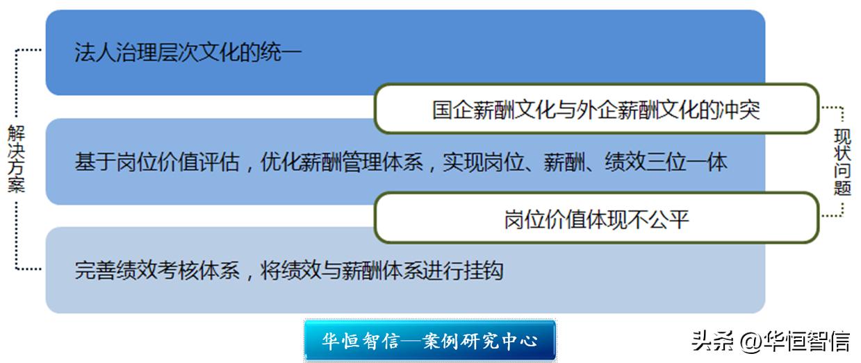 平台公司薪酬管理体系,电商企业绩效与薪酬管理系统