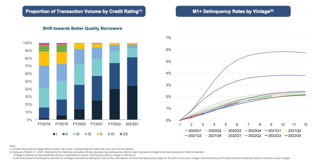 拆解门店盈利模型,信也科技的盈利模式