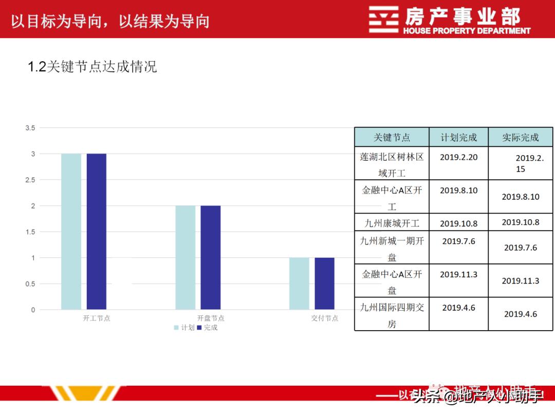 工作总结ppt商业计划书,电商运营汇报ppt
