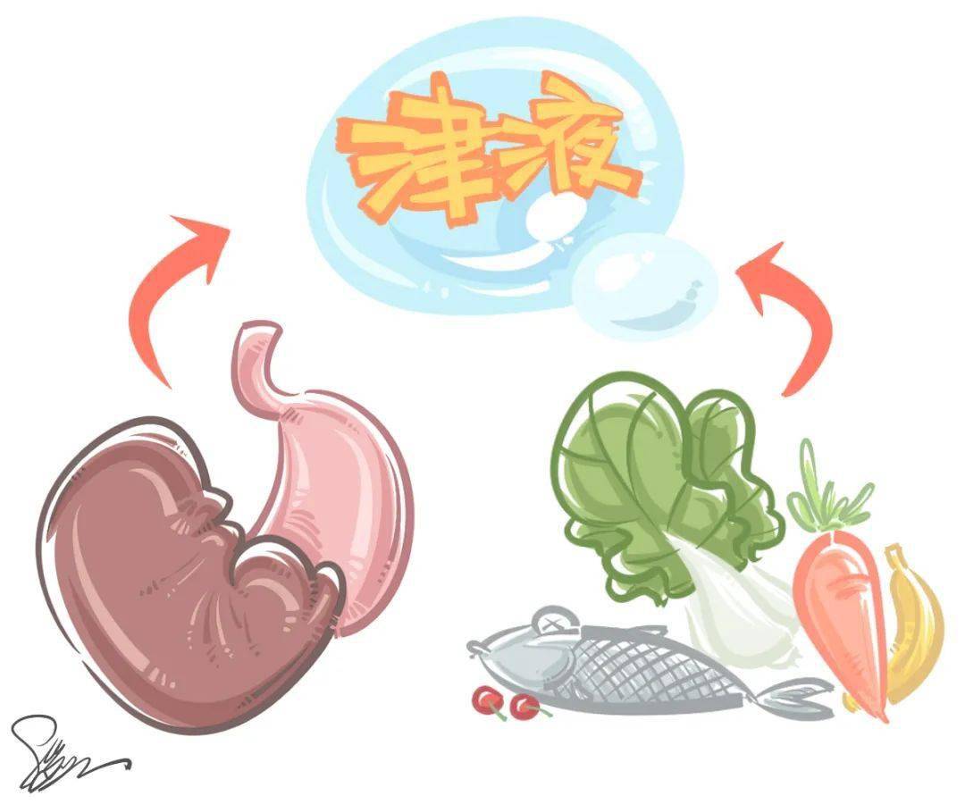 张锡纯治糖尿病的两个妙方,张锡纯衡通滋阴清燥汤