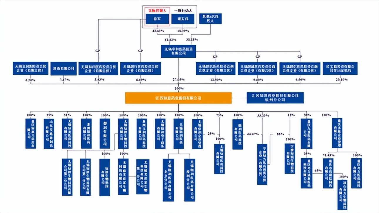 经营业绩创新高,经营业绩稳步提升