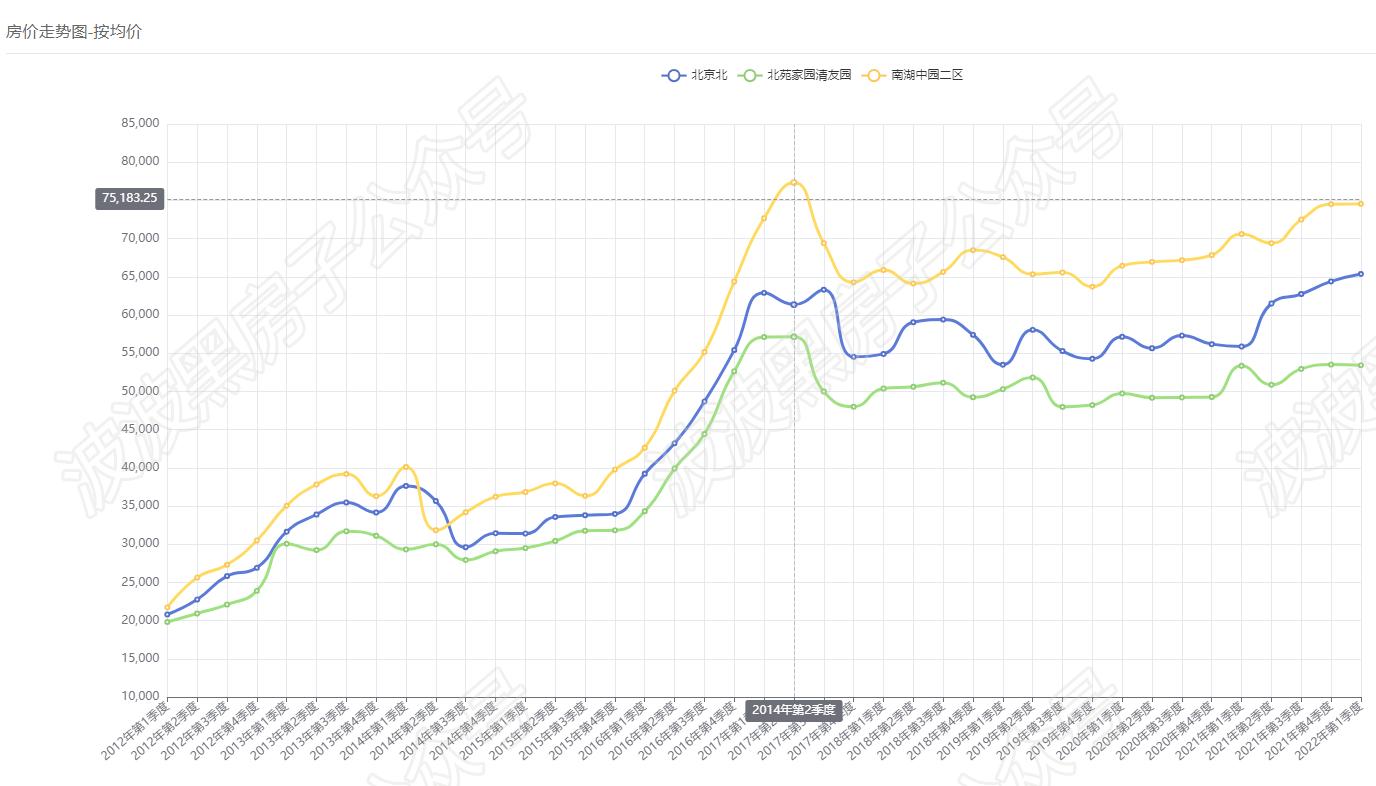 北京买房建议地段,现在的北京买房合适吗