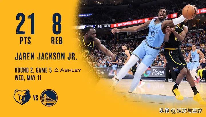 灰熊vs勇士大比分,灰熊vs雷霆狂输73分