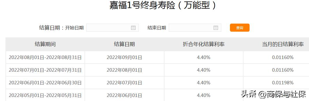 5月份各家保险公司万能账户利率,2022年各家保险公司万能险利率表