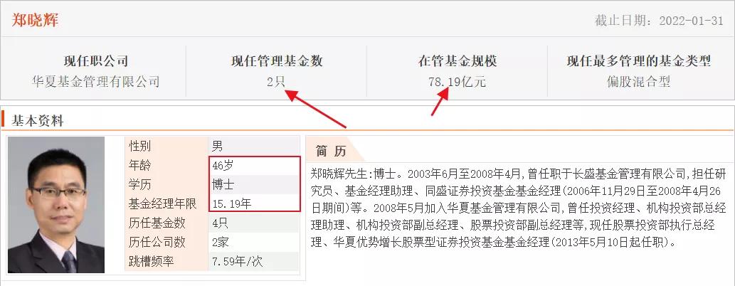 华夏基金的未来趋势,华夏基金今日行情