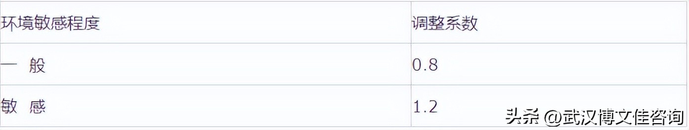 工程咨询费取费标准,咨询服务费取费标准