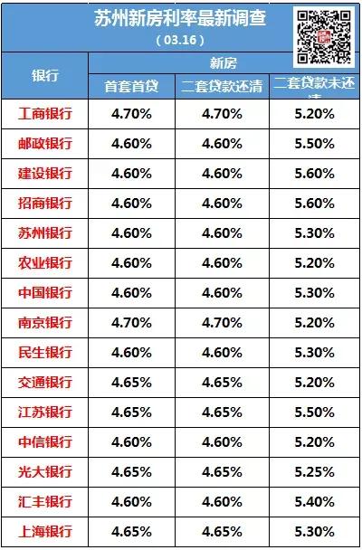 苏州lpr贷款政策,lpr利率降了房贷为什么没有降啊