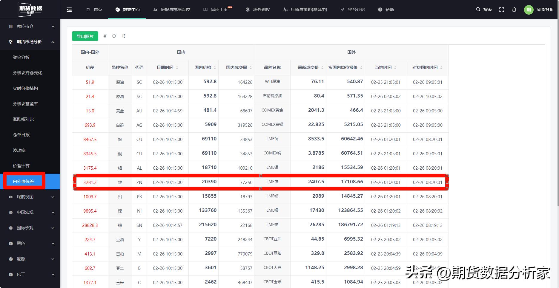 锌成本分析,锌的成本很高吗