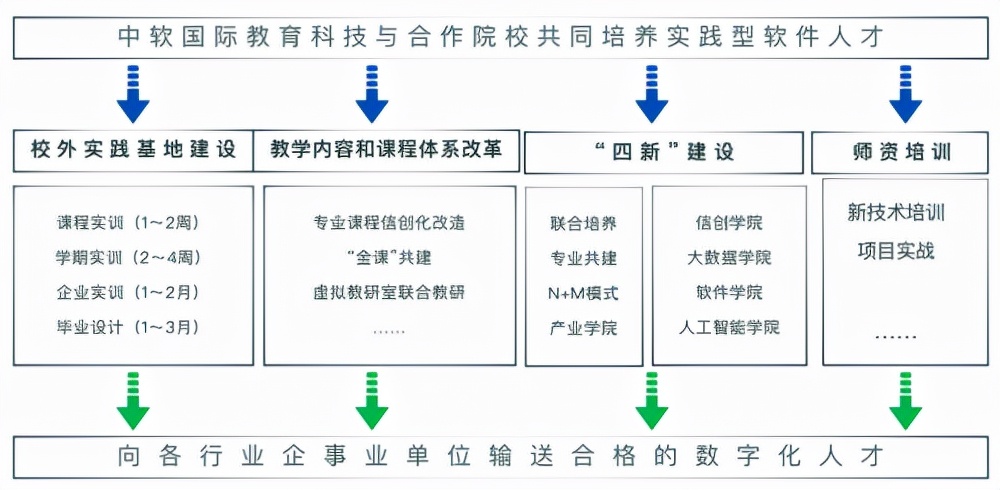 天津中软国际的校企合作班靠谱嘛,中软国际教育