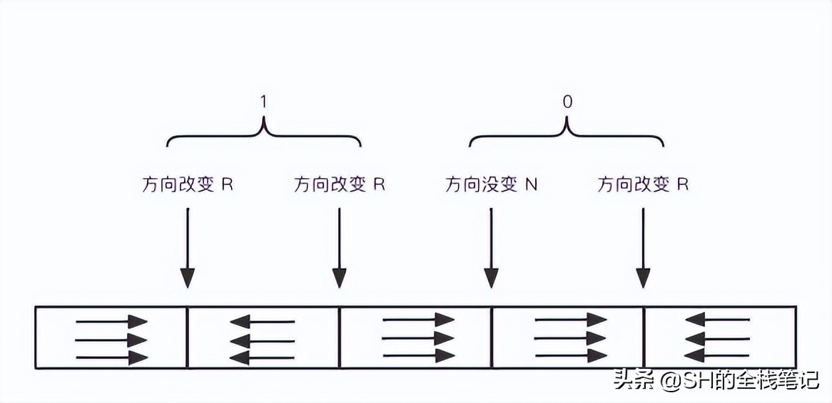 磁盘原理有哪些,磁盘工作原理视频