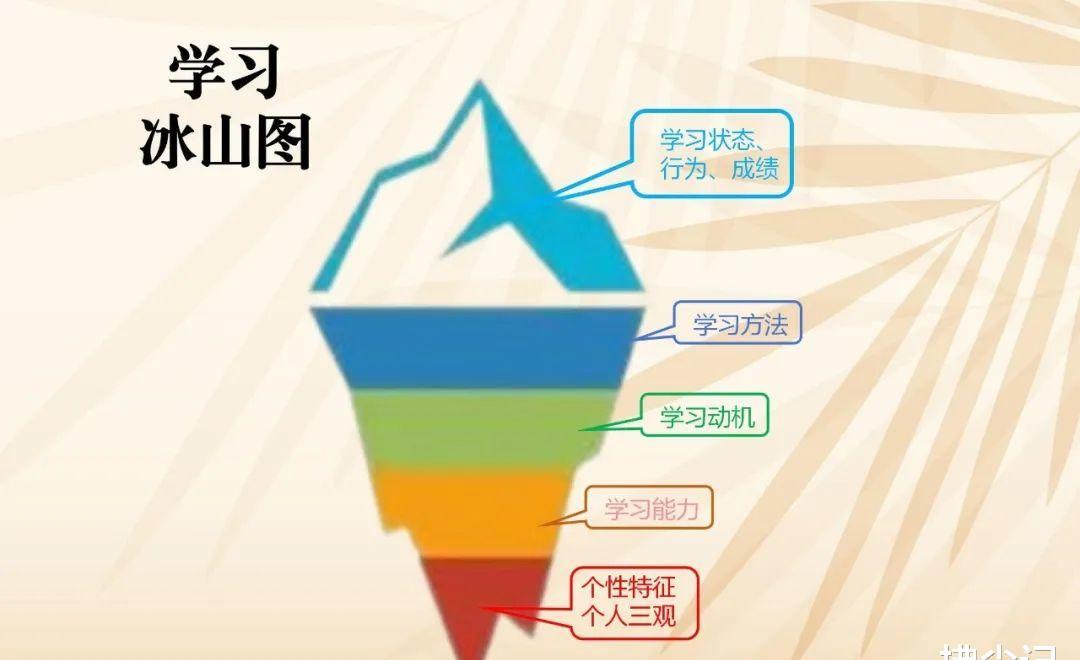 辅导作业技巧app,让你静下心来做作业的软件