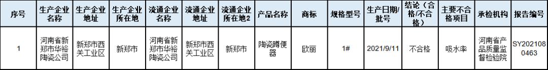 陶瓷行业最新招聘,陶瓷行业最新资讯