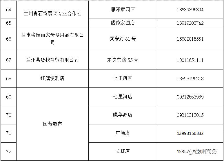 兰州线下物资,兰州保供食品配送