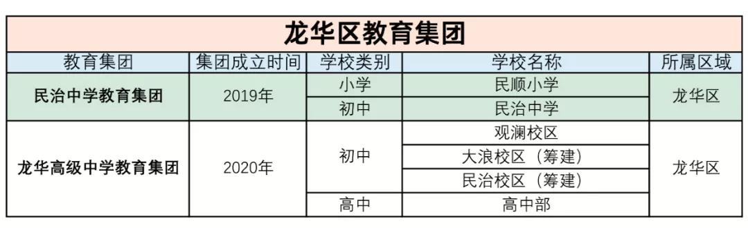 深圳华中师大教育集团有几个学校,深圳金安教育集团有哪些学校