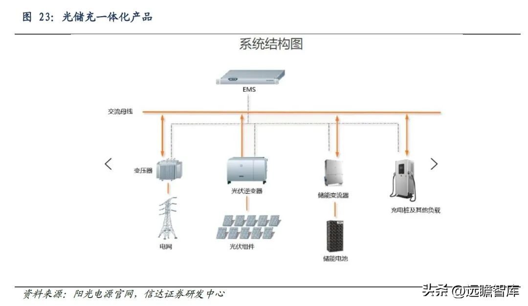 国外热泵发展趋势,热泵市场的未来形势和业态