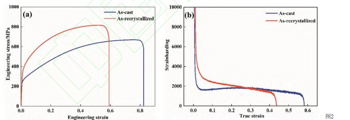 钛合金晶粒尺寸与强度关系,晶粒大小对金属材料高温力学性能