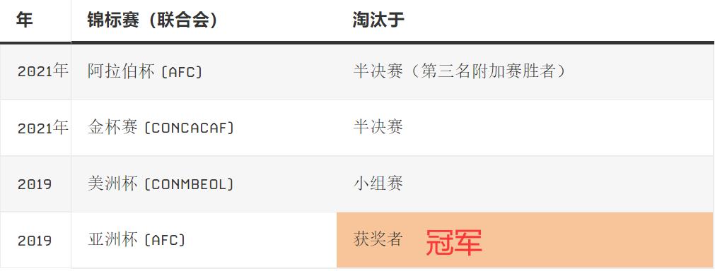 世界杯卡塔尔对厄瓜多尔,世界杯卡塔尔厄瓜多尔全局录像