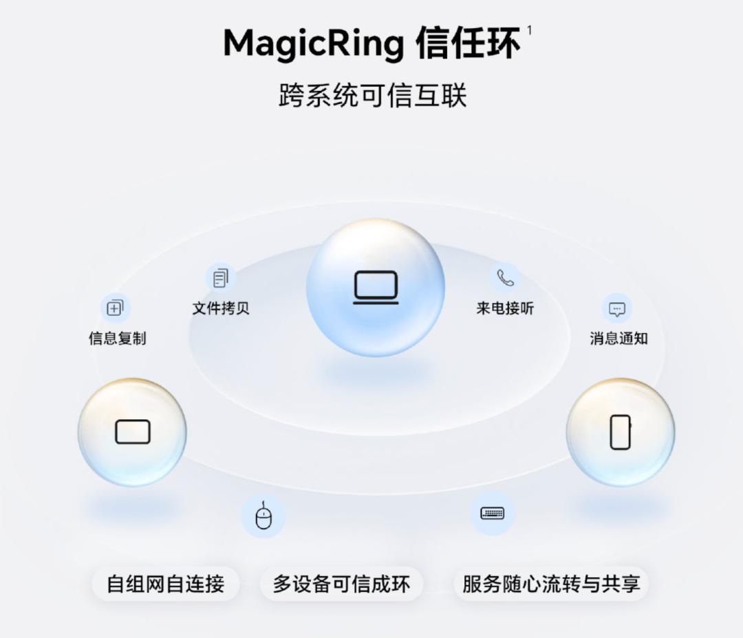 magicos7和鸿蒙3,magicos7是基于鸿蒙还是安卓