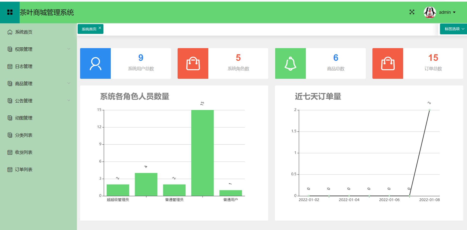 springbootvue商城,基于springbootvue的药房项目