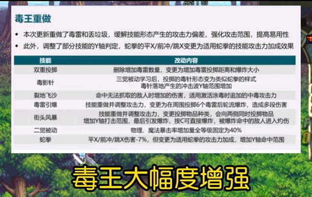 dnf各职业最终转职,dnf最新职业平衡改版后职业排名