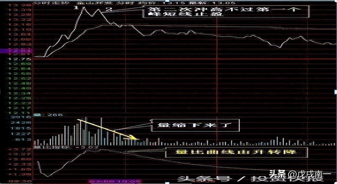炒股亏几十万的人怎么补救,炒股亏掉5万如何安慰