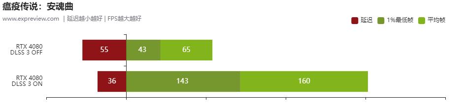 geforcertx306012g显卡评测,nvidiageforcertx4080啥时候出