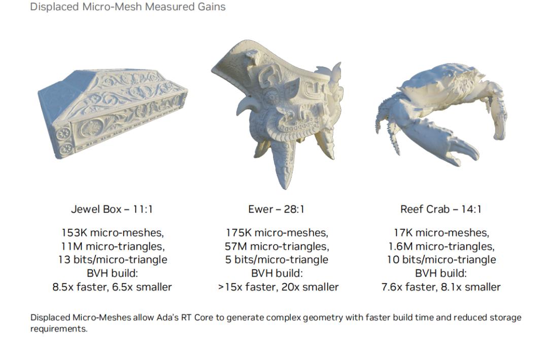 性能炸裂增长，神经网络渲染新纪元！​NVIDIAGeForceRTX4090FE首发测评