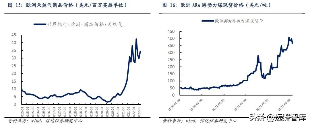 国外热泵发展趋势,热泵市场的未来形势和业态
