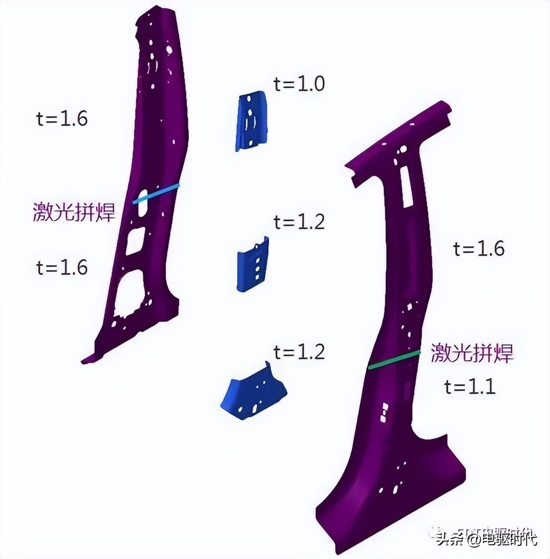 model3自动碰撞测试,model3安全碰撞