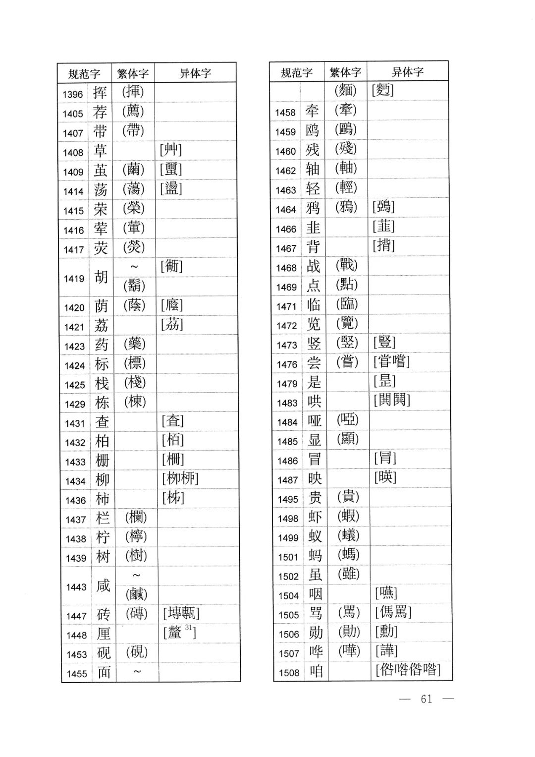 体字繁体字的写法怎样,有字的繁体字异体字写法