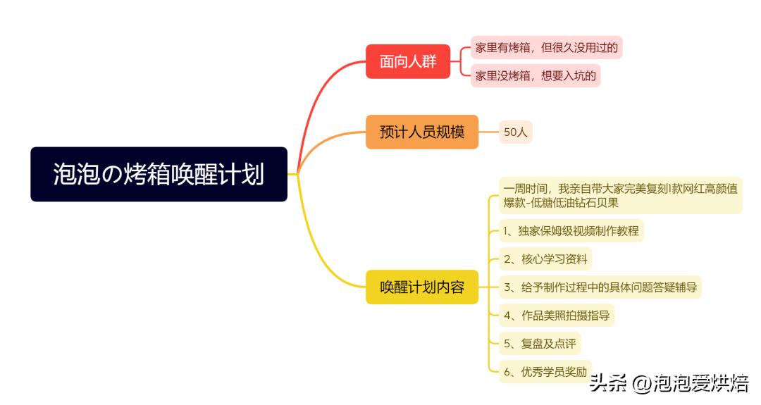 全职妈妈如何提升自己的收入,宝妈辞职后如何挣钱