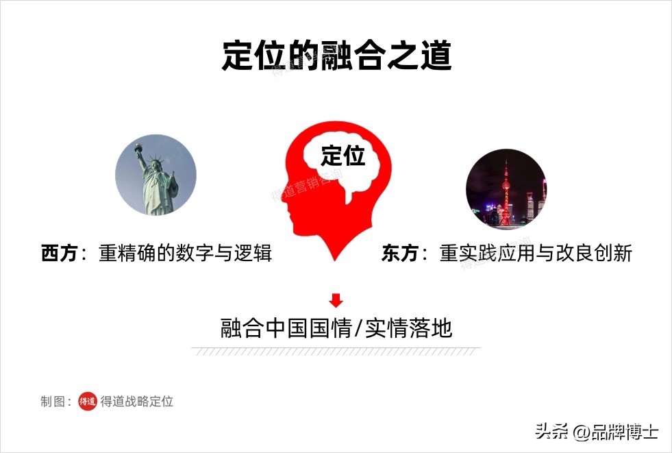 如何做产品定位与品牌定位,差异化产品怎么定位