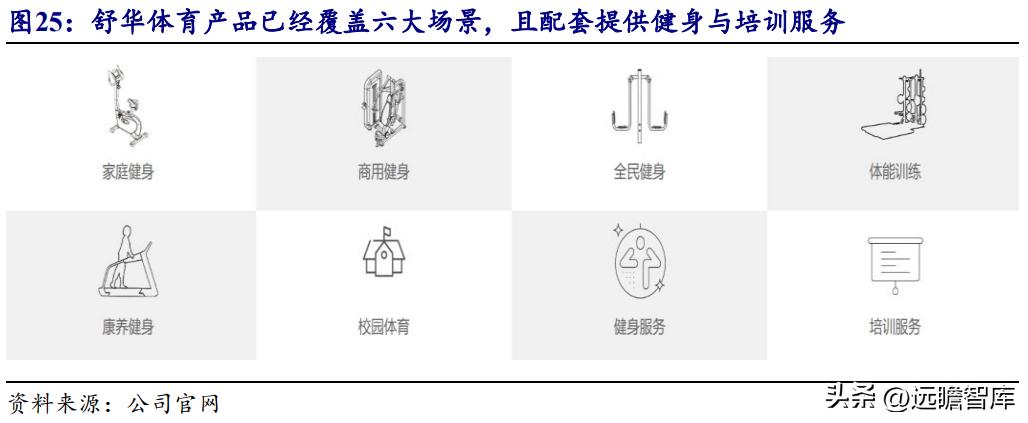 浙江舒华健身器材厂家直销,舒华健身器械厂家