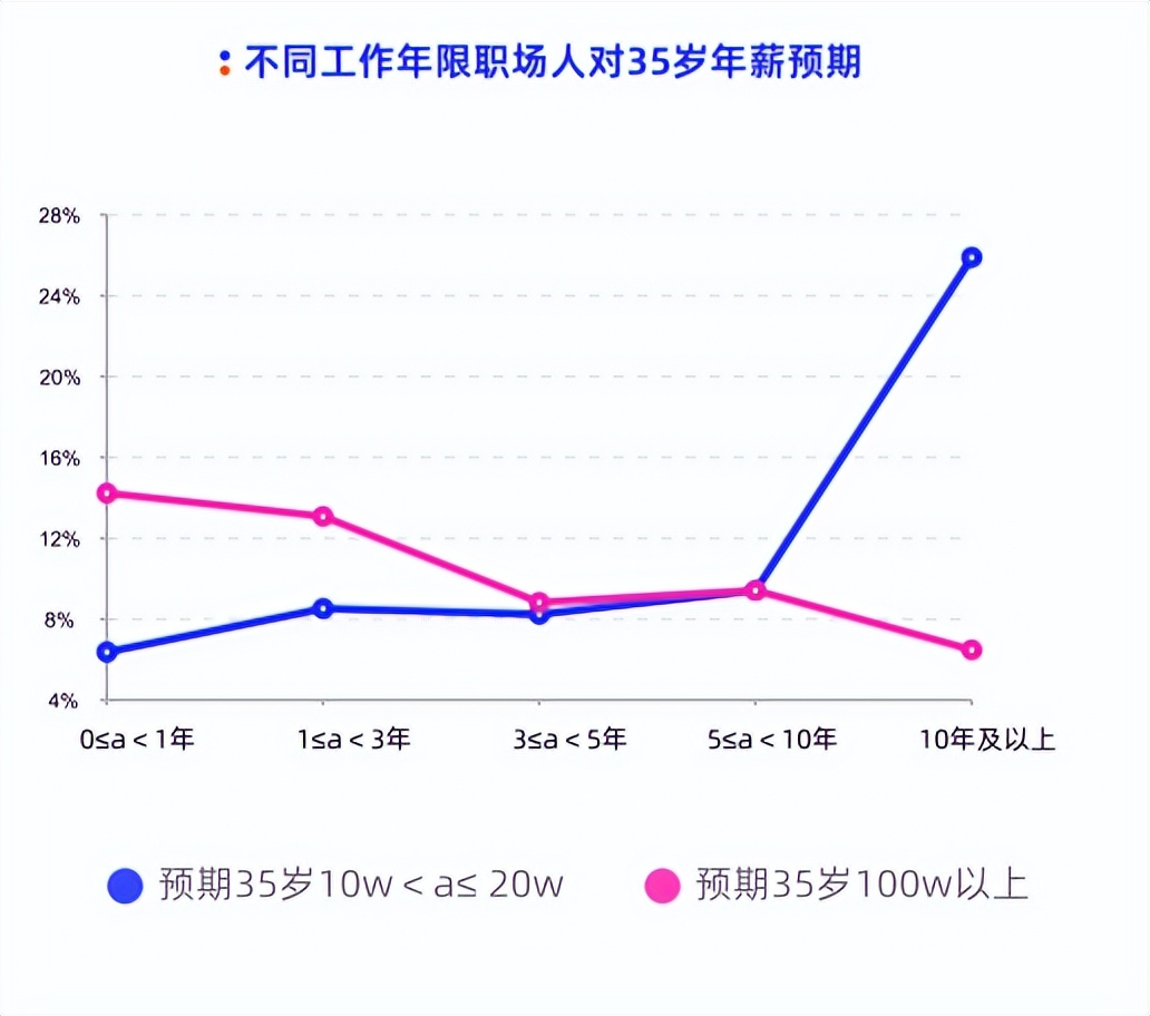 职场新人的就业趋势,职场新人求职方向