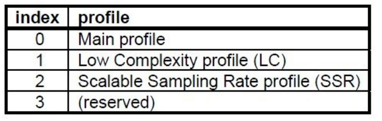 音视频八股文（7）--音频aacadts